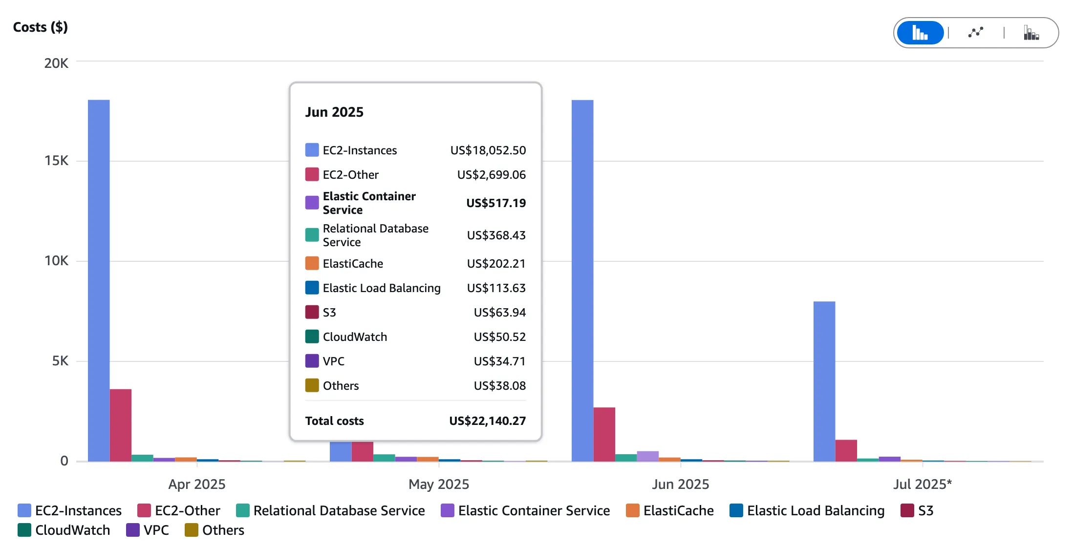 Cost Comparison Chart